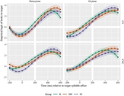 Interpreting experience and working memory effects on L1 and L2 morphological prediction